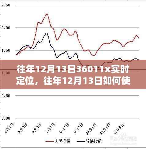 往年12月13日使用36011x进行实时定位的详细步骤指南