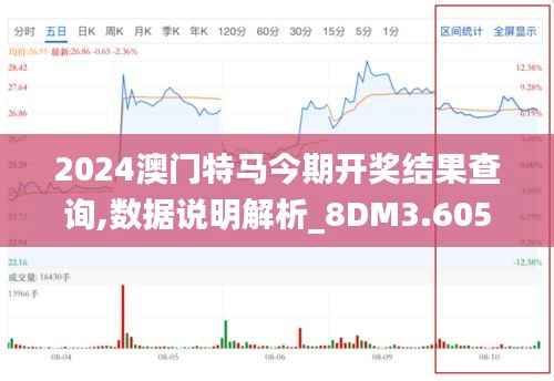 2024澳门特马今期开奖结果查询,数据说明解析_8DM3.605