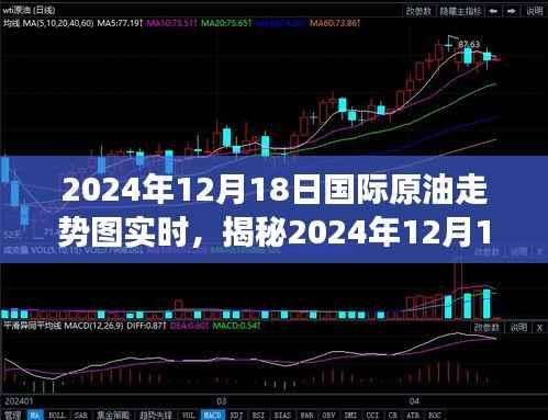 揭秘，2024年12月18日国际原油走势图实时分析，洞悉市场动向把握投资机遇！