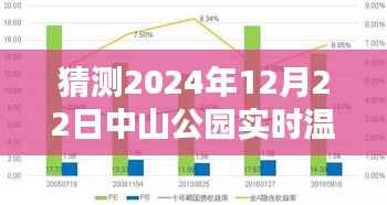 揭秘中山公园未来温度，寒冬中的温暖预测，2024年中山公园实时温度展望。