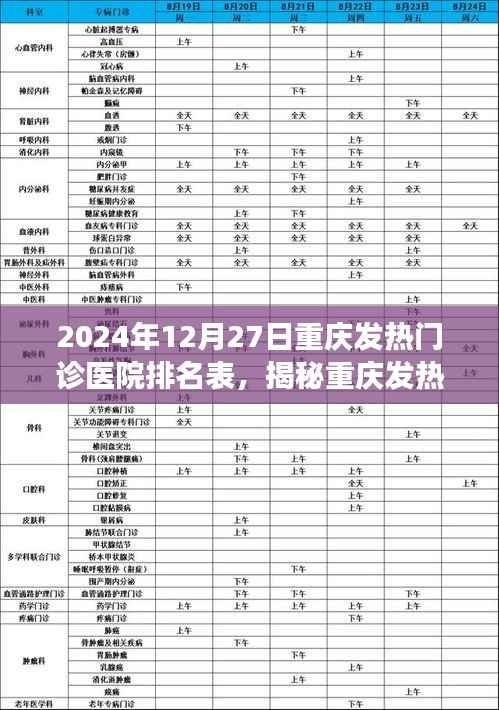 揭秘重庆发热门诊医院排名榜，健康守护者的荣誉榜单（2024年12月27日）