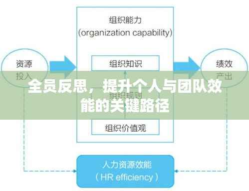 全员反思，提升个人与团队效能的关键路径