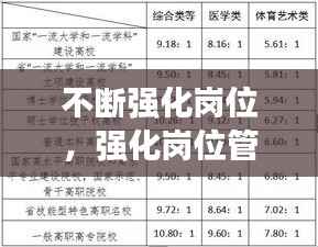 不断强化岗位，强化岗位管理 