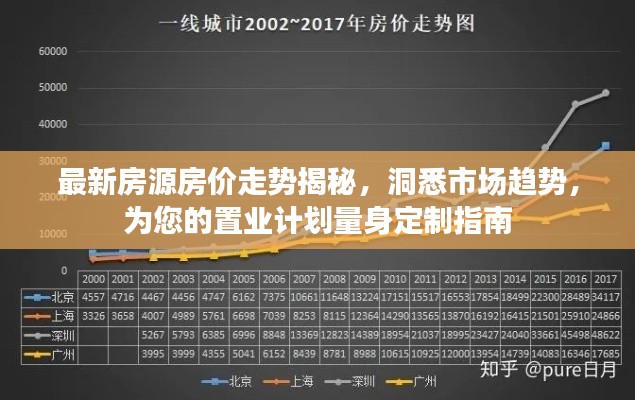 最新房源房价走势揭秘，洞悉市场趋势，为您的置业计划量身定制指南