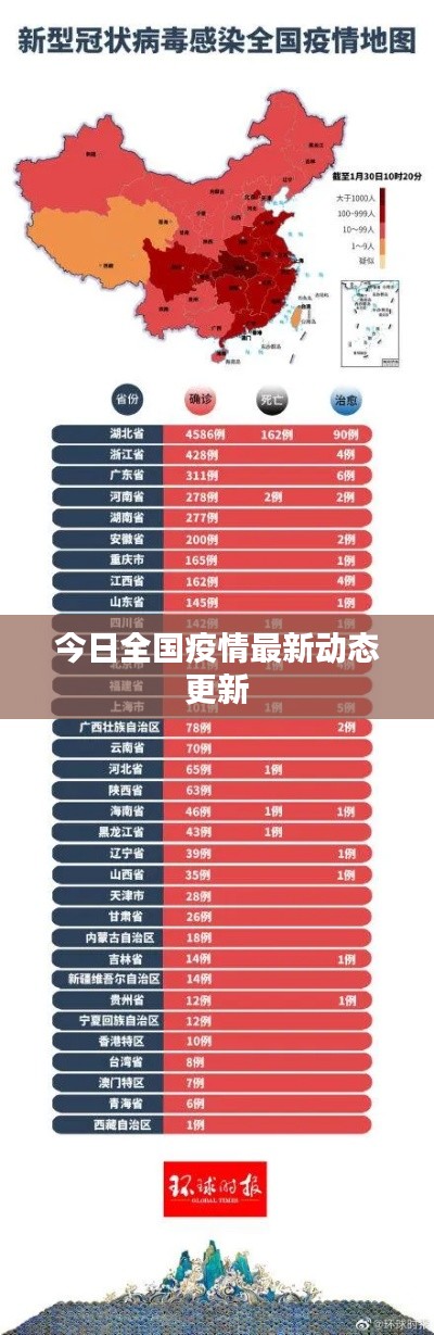 今日全国疫情最新动态更新