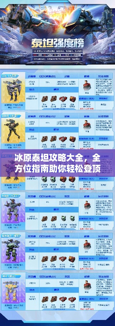 冰原泰坦攻略大全，全方位指南助你轻松登顶（最新）