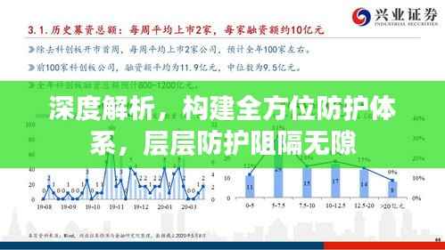 深度解析，构建全方位防护体系，层层防护阻隔无隙
