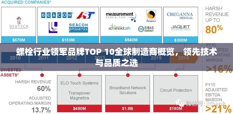 螺栓行业领军品牌TOP 10全球制造商概览，领先技术与品质之选